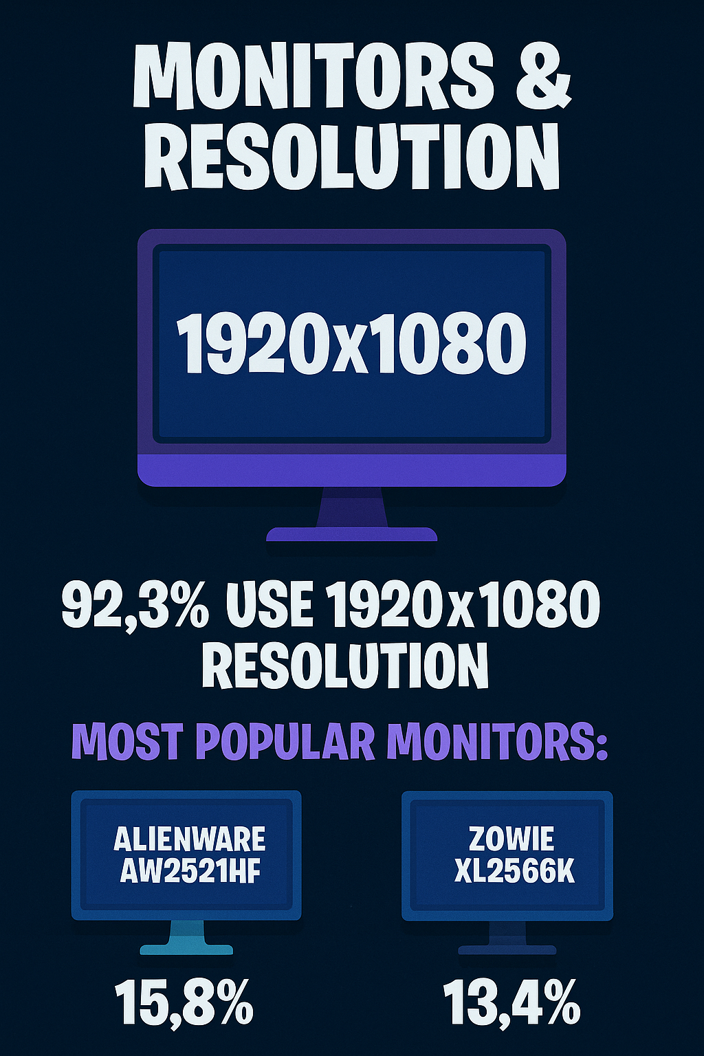 pro_fortnite_settings_monitors