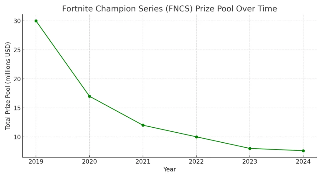 fncs prize pool